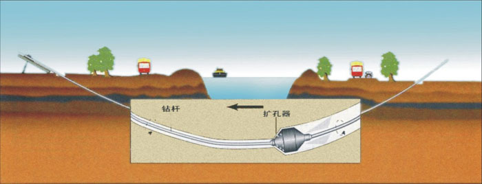 庐阳非开挖